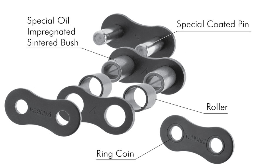 Chain history: why durability is key for today’s roller chains